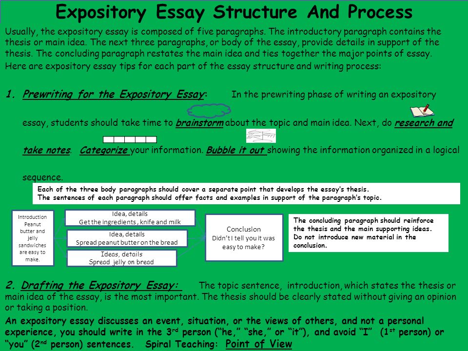 Reviving the essay : how to teach structure without formula